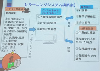 「e ラーニング」システム構築案A.jpg