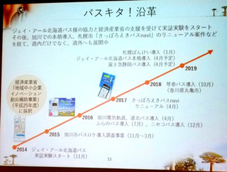 バスキタ開発の沿革A.jpg